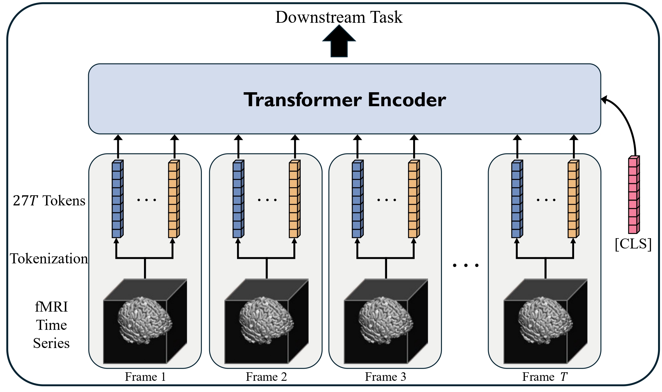 TABLeT tokenization process