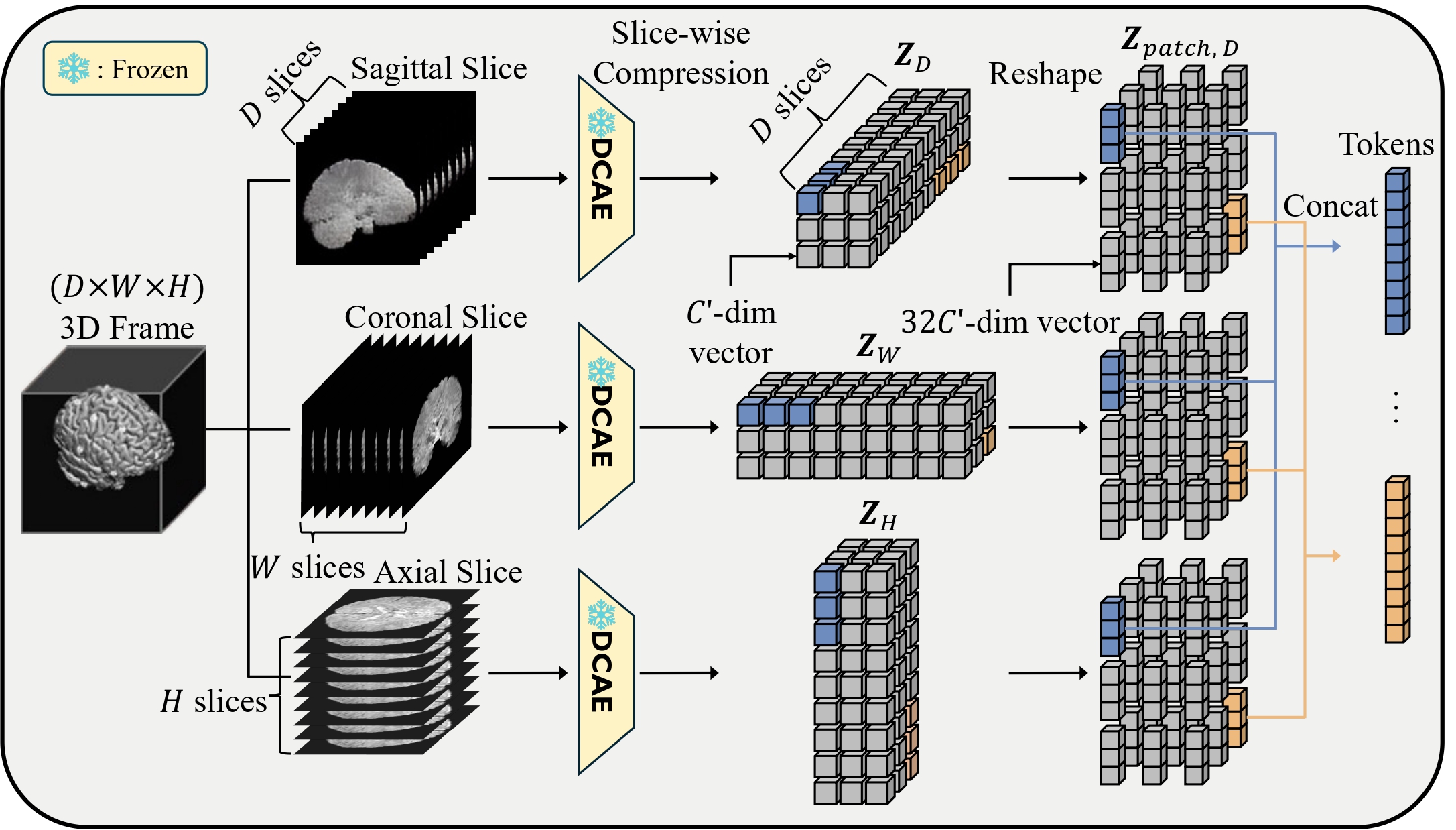 TABLeT architecture overview